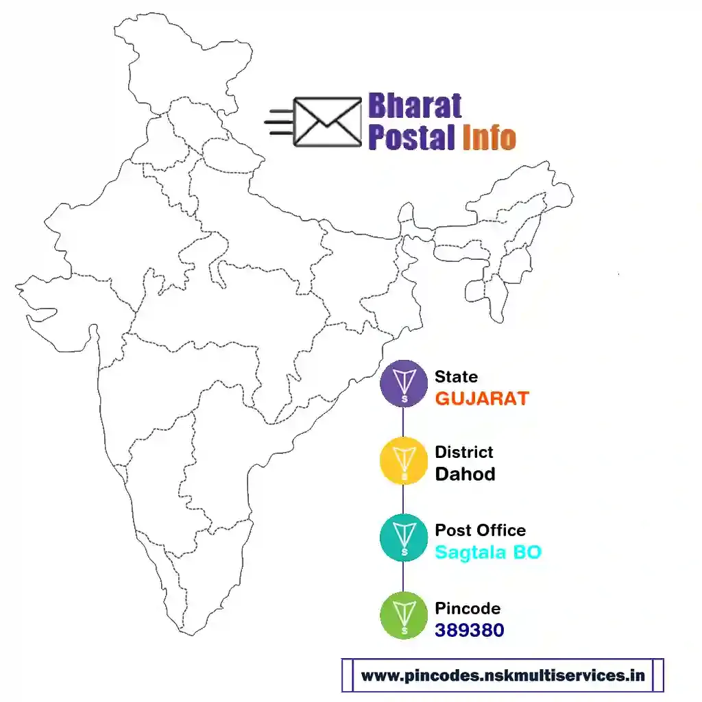 gujarat-dahod-sagtala bo-389380